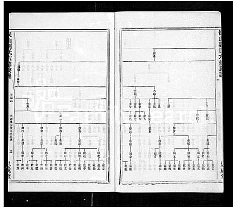 [刘]侯山刘氏六修族谱_45卷_末1卷 (湖南) 侯山刘氏六修家谱_四十三.pdf