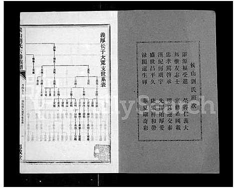 [刘]侯山刘氏六修族谱_45卷_末1卷 (湖南) 侯山刘氏六修家谱_四十四.pdf