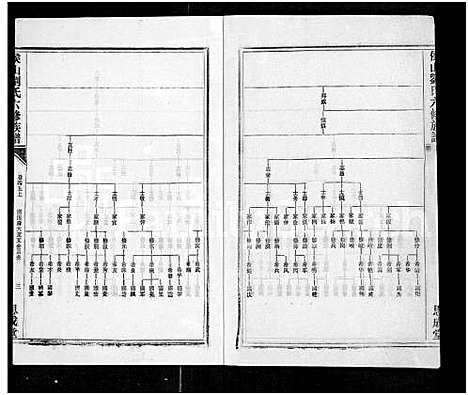 [刘]侯山刘氏六修族谱_45卷_末1卷 (湖南) 侯山刘氏六修家谱_四十四.pdf