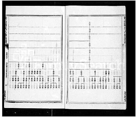 [刘]侯山刘氏六修族谱_45卷_末1卷 (湖南) 侯山刘氏六修家谱_四十五.pdf