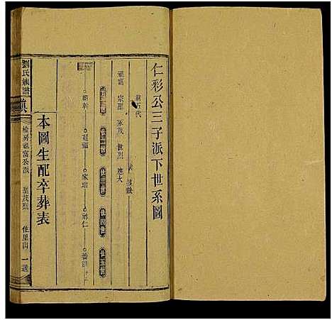 [刘]刘氏六修族谱_不分卷-刘氏三户_刘氏族谱 (湖南) 刘氏六修家谱_二十五.pdf