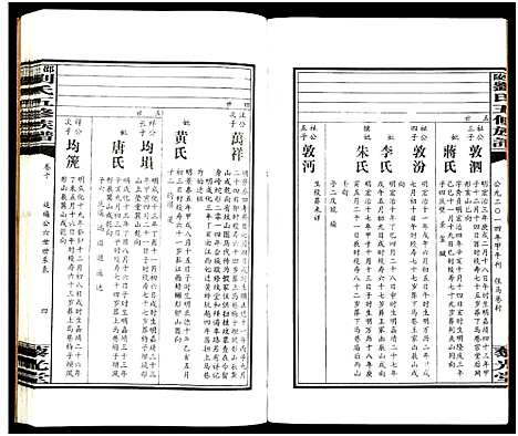 [刘]邵陵刘氏五修族谱_19卷首2卷-邵陵马巷刘氏五修族谱_刘氏五修族谱_Shao Ling Liu Shi Wu Xiu_邵陵刘氏五修族谱 (湖南) 邵陵刘氏五修家谱_十二.pdf