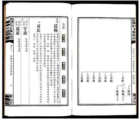 [刘]邵陵刘氏五修族谱_19卷首2卷-邵陵马巷刘氏五修族谱_刘氏五修族谱_Shao Ling Liu Shi Wu Xiu_邵陵刘氏五修族谱 (湖南) 邵陵刘氏五修家谱_十三.pdf