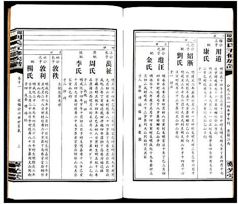 [刘]邵陵刘氏五修族谱_19卷首2卷-邵陵马巷刘氏五修族谱_刘氏五修族谱_Shao Ling Liu Shi Wu Xiu_邵陵刘氏五修族谱 (湖南) 邵陵刘氏五修家谱_十三.pdf