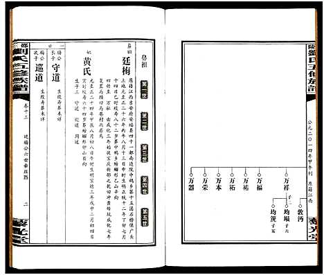 [刘]邵陵刘氏五修族谱_19卷首2卷-邵陵马巷刘氏五修族谱_刘氏五修族谱_Shao Ling Liu Shi Wu Xiu_邵陵刘氏五修族谱 (湖南) 邵陵刘氏五修家谱_十五.pdf