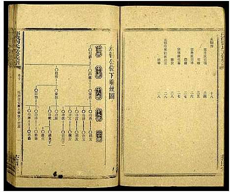 [刘]邵陵刘氏五修族谱_20卷首2卷_末1卷-刘氏族谱_Shao Ling Liu Shi Wu Xiu_邵陵刘氏五修族谱 (湖南) 邵陵刘氏五修家谱_十五.pdf