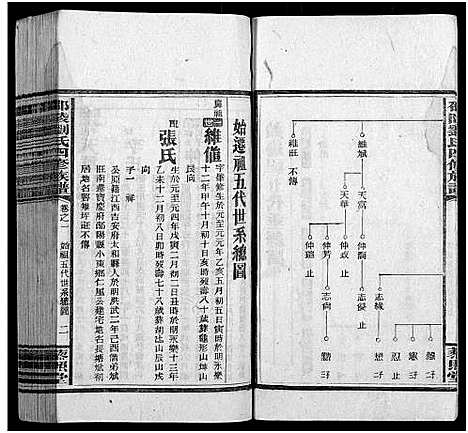 [刘]邵陵刘氏四修族谱_20卷首2卷_末1卷-刘氏族谱_Shao Ling Liu Shi Si Xiu_邵陵刘氏四修族谱 (湖南) 邵陵刘氏四修家谱_三.pdf