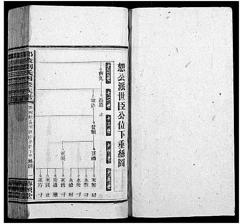 [刘]邵陵刘氏四修族谱_20卷首2卷_末1卷-刘氏族谱_Shao Ling Liu Shi Si Xiu_邵陵刘氏四修族谱 (湖南) 邵陵刘氏四修家谱_四.pdf