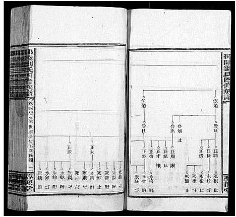 [刘]邵陵刘氏四修族谱_20卷首2卷_末1卷-刘氏族谱_Shao Ling Liu Shi Si Xiu_邵陵刘氏四修族谱 (湖南) 邵陵刘氏四修家谱_四.pdf