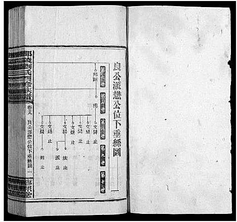 [刘]邵陵刘氏四修族谱_20卷首2卷_末1卷-刘氏族谱_Shao Ling Liu Shi Si Xiu_邵陵刘氏四修族谱 (湖南) 邵陵刘氏四修家谱_十.pdf