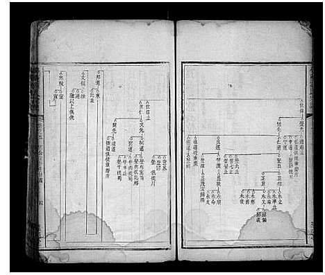 [刘]邵陵刘氏宗谱_8卷_及卷末-Shao Ling Liu Shi_邵陵刘氏宗谱 (湖南) 邵陵刘氏家谱.pdf