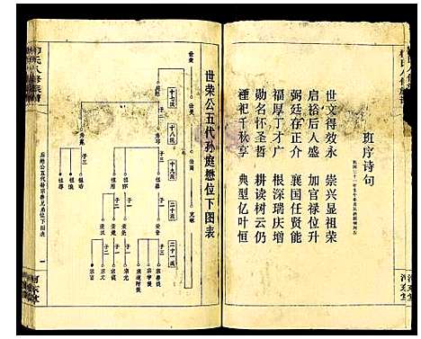 [柳]柳氏八修族谱 (湖南) 柳氏八修家谱_三.pdf