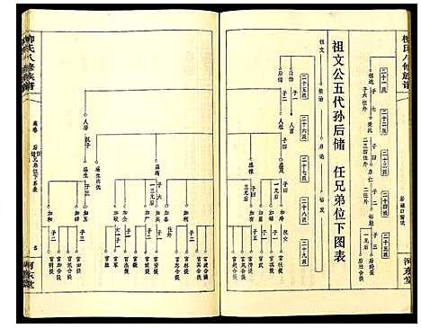 [柳]柳氏八修族谱 (湖南) 柳氏八修家谱_四.pdf