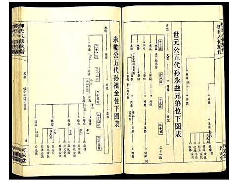 [柳]柳氏八修族谱 (湖南) 柳氏八修家谱_五.pdf