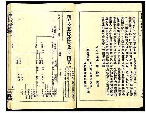 [柳]柳氏八修族谱 (湖南) 柳氏八修家谱_六.pdf