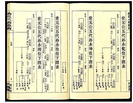 [柳]柳氏八修族谱 (湖南) 柳氏八修家谱_六.pdf