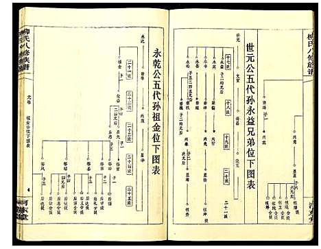 [柳]柳氏八修族谱 (湖南) 柳氏八修家谱_六.pdf