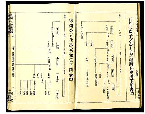 [柳]柳氏八修族谱 (湖南) 柳氏八修家谱_十.pdf