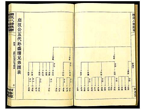 [柳]柳氏八修族谱 (湖南) 柳氏八修家谱_十.pdf