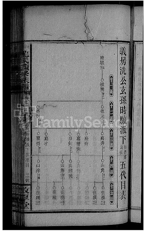 [龙]一甲龙氏五修族谱_14卷首3卷-龙氏族谱 (湖南) 一甲龙氏五修家谱_九.pdf