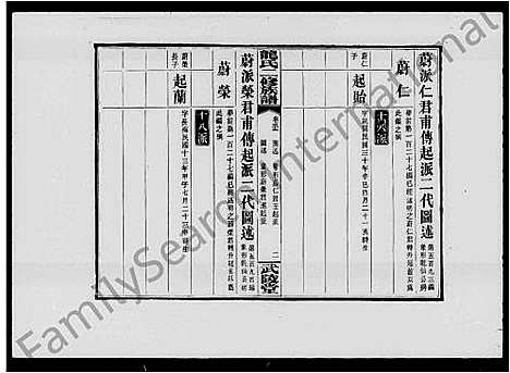 [龙]龙氏二修族谱_36卷-龙氏族谱 (湖南) 龙氏二修家谱_三.pdf