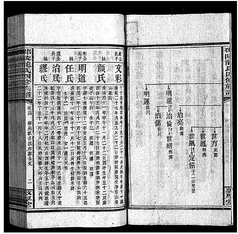 [龙]龙氏四修族谱_18卷首1卷_末3卷-Long Shi Si Xiu_邵陵龙氏四修族谱_龙氏四修族谱 (湖南) 龙氏四修家谱_五.pdf