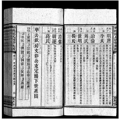 [龙]龙氏四修族谱_18卷首1卷_末3卷-Long Shi Si Xiu_邵陵龙氏四修族谱_龙氏四修族谱 (湖南) 龙氏四修家谱_五.pdf