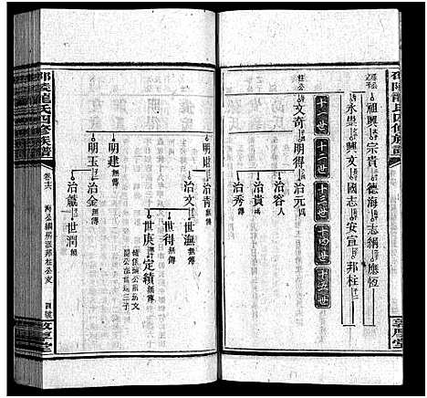 [龙]龙氏四修族谱_18卷首1卷_末3卷-Long Shi Si Xiu_邵陵龙氏四修族谱_龙氏四修族谱 (湖南) 龙氏四修家谱_十三.pdf