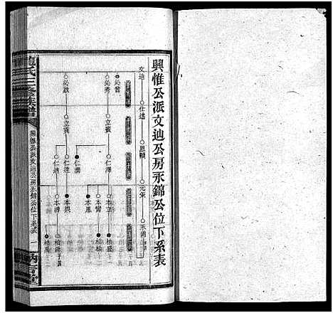 [龙]龙纳言堂族谱_22卷首1卷_附2卷 (湖南) 龙纳言堂家谱_七.pdf