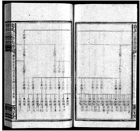 [龙]龙纳言堂族谱_22卷首1卷_附2卷 (湖南) 龙纳言堂家谱_七.pdf