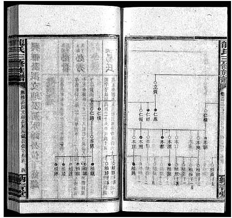 [龙]龙纳言堂族谱_22卷首1卷_附2卷 (湖南) 龙纳言堂家谱_七.pdf