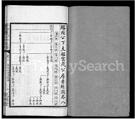 [卢]宁乡卢氏六修族谱_9卷首1卷_末3卷 (湖南) 宁乡卢氏六修家谱_九.pdf