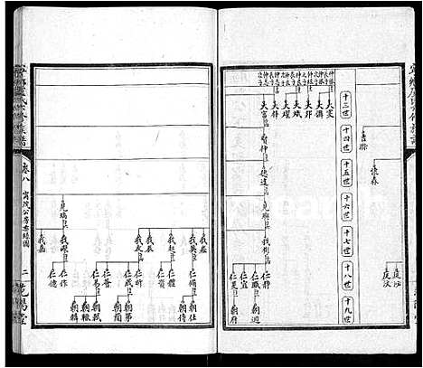 [卢]宁乡卢氏六修族谱_9卷首1卷_末3卷 (湖南) 宁乡卢氏六修家谱_九.pdf