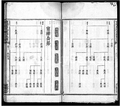 [卢]宁乡卢氏重修族谱_9卷_含卷首_末3卷 (湖南) 宁乡卢氏重修家谱_二.pdf