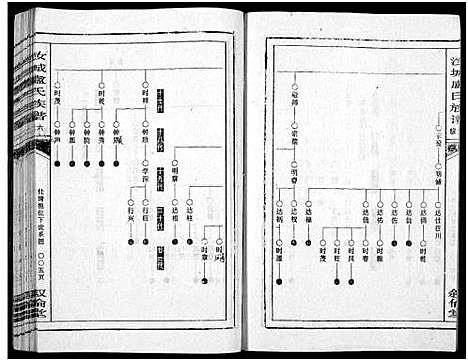 [卢]汝城庐氏族谱_5卷 (湖南) 汝城庐氏家谱_二.pdf