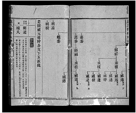 [卢]卢氏续修族谱_22卷_含首1卷-Lu Shi_卢氏续修族谱 (湖南) 卢氏续修家谱_二十三.pdf