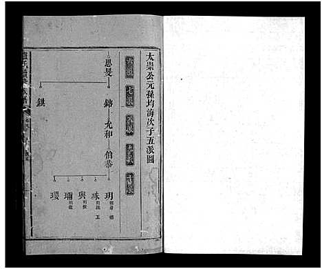 [卢]卢氏续修族谱_22卷_含首1卷-Lu Shi_卢氏续修族谱 (湖南) 卢氏续修家谱_二十六.pdf