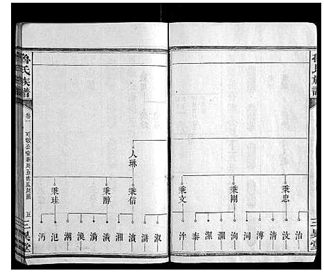 [鲁]鲁氏族谱 (湖南) 鲁氏家谱_一.pdf