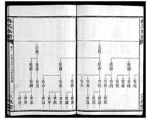 [鲁]鲁氏族谱 (湖南) 鲁氏家谱_三.pdf