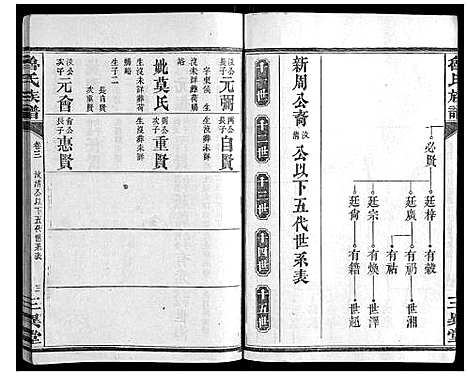 [鲁]鲁氏族谱 (湖南) 鲁氏家谱_三.pdf