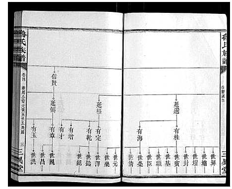 [鲁]鲁氏族谱 (湖南) 鲁氏家谱_四.pdf