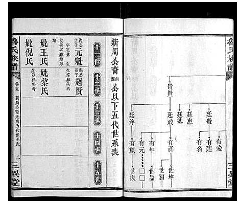 [鲁]鲁氏族谱 (湖南) 鲁氏家谱_五.pdf