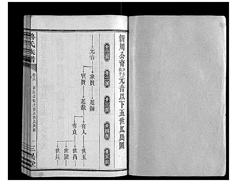 [鲁]鲁氏族谱 (湖南) 鲁氏家谱_六.pdf