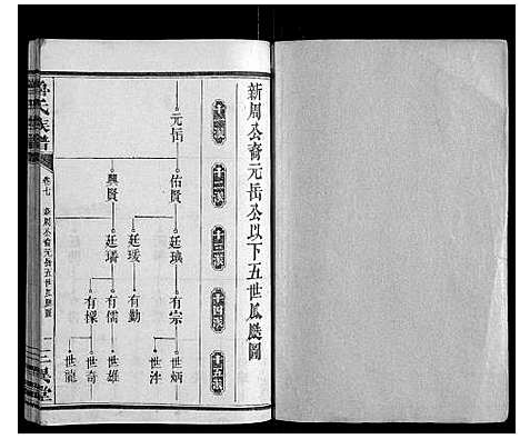 [鲁]鲁氏族谱 (湖南) 鲁氏家谱_七.pdf