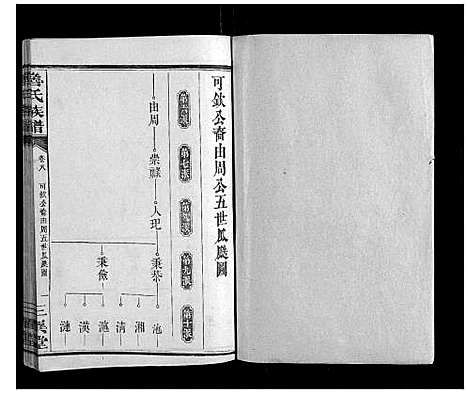 [鲁]鲁氏族谱 (湖南) 鲁氏家谱_八.pdf