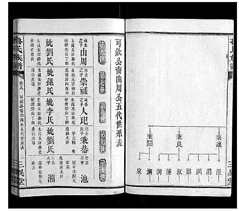 [鲁]鲁氏族谱 (湖南) 鲁氏家谱_八.pdf