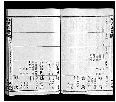 [鲁]鲁氏族谱 (湖南) 鲁氏家谱_八.pdf