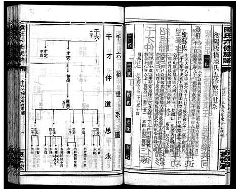 [陆]陆氏六修族谱_10卷首2卷-Lu Shi Liu Xiu_陆氏六修族谱 (湖南) 陆氏六修家谱_十.pdf