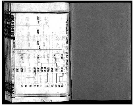 [陆]陆氏六修族谱_10卷首2卷-Lu Shi Liu Xiu_陆氏六修族谱 (湖南) 陆氏六修家谱_二十四.pdf