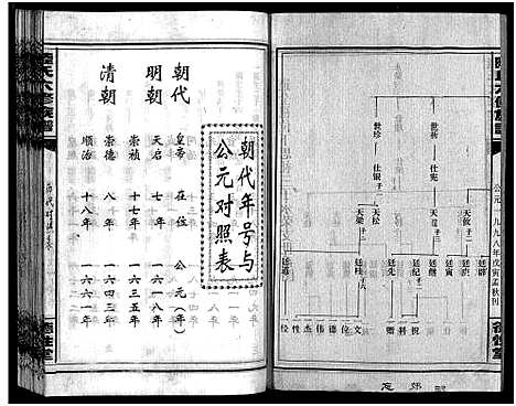 [陆]陆氏六修族谱_10卷首2卷-Lu Shi Liu Xiu_陆氏六修族谱 (湖南) 陆氏六修家谱_二十四.pdf